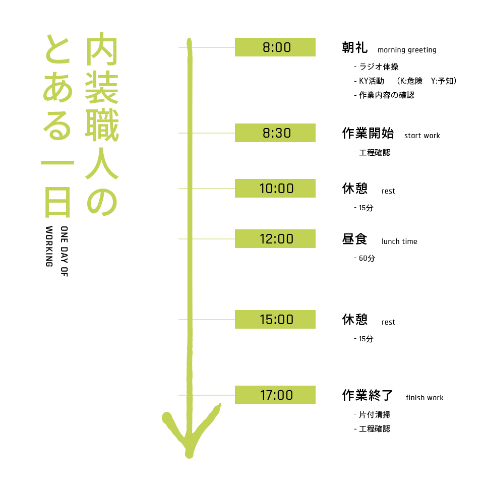 内装職人のとある一日